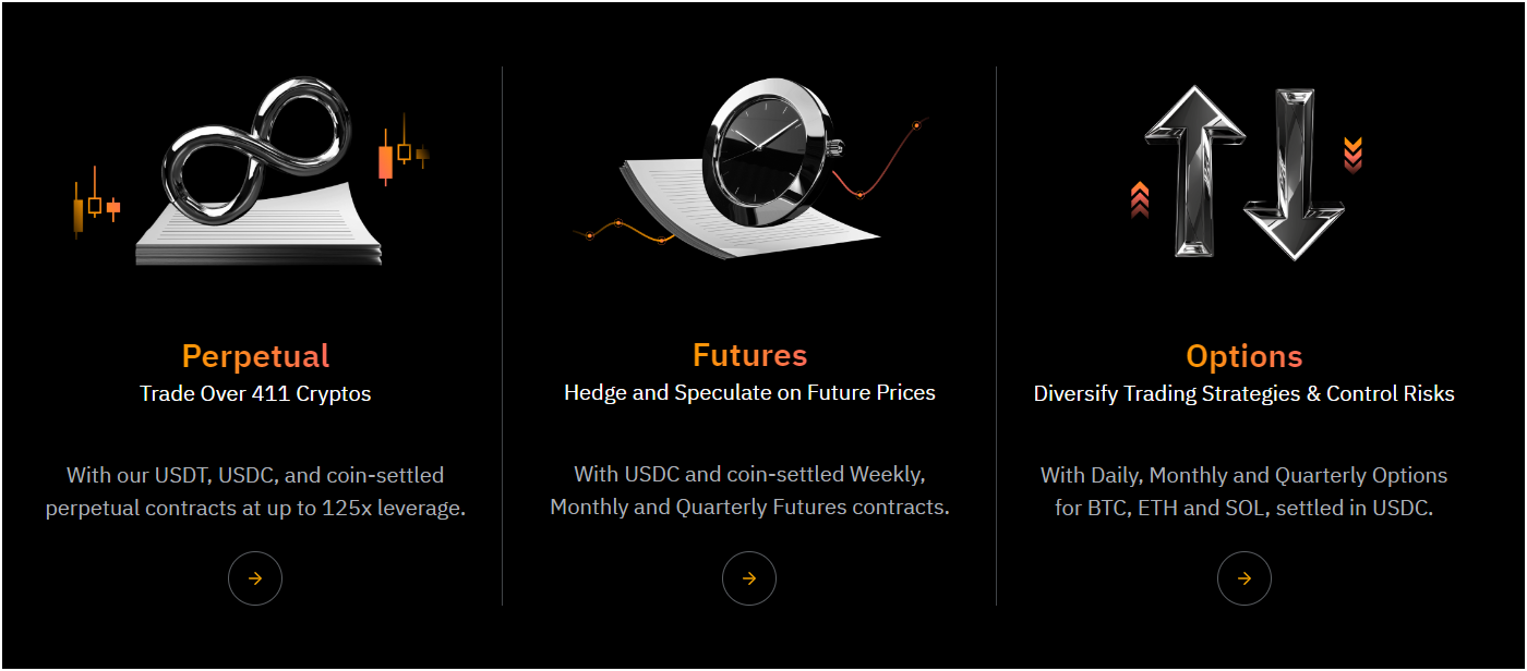 Bybit derivatives market