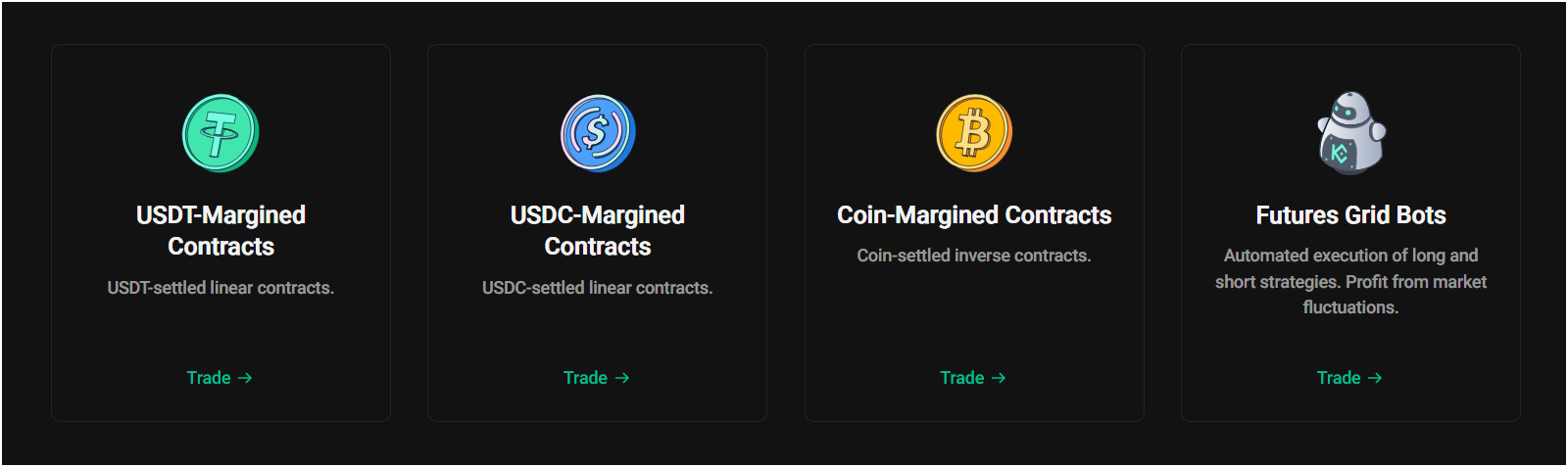 futures contracts trading