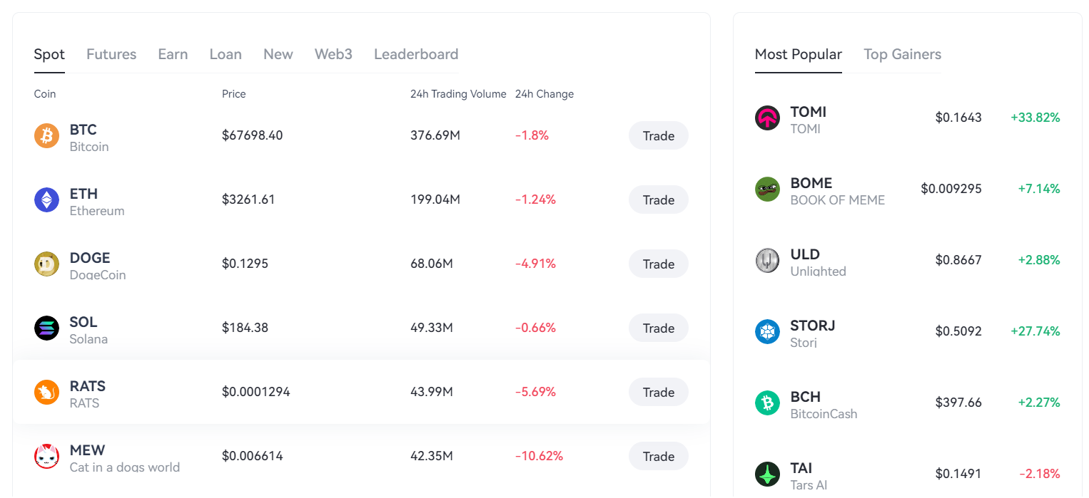 spot trading markets
