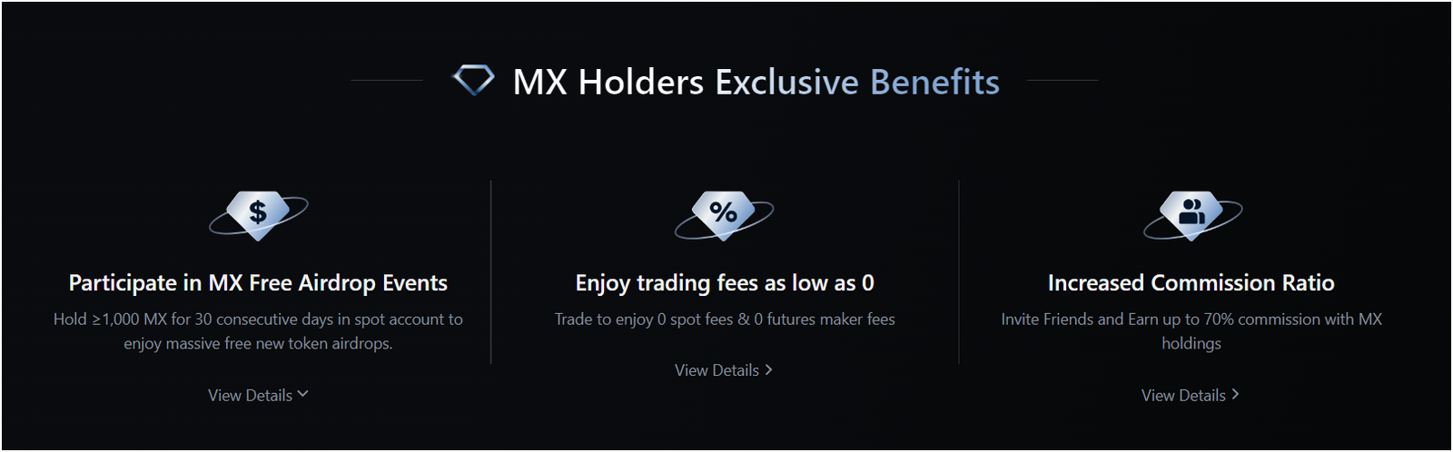 MX Token