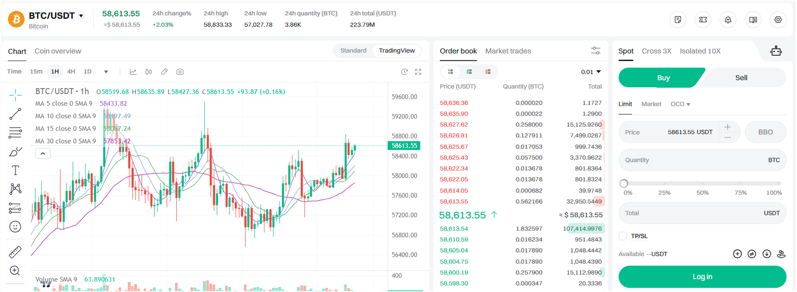 trading on best crypto exchanges