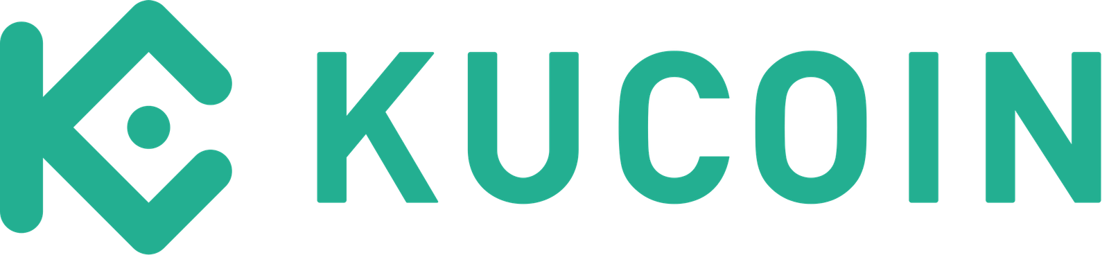 kucoin