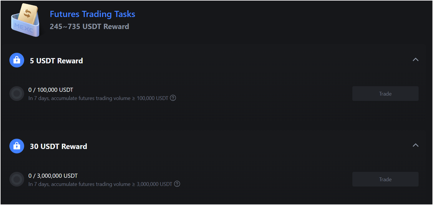 Futures trading taks