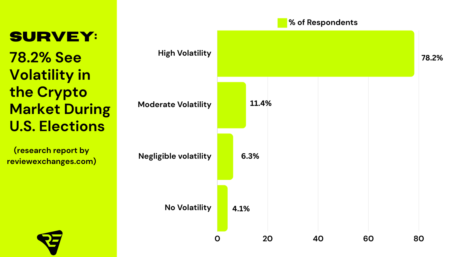 Do U.S. Elections Lead to Volatility in the Cryptocurrency Market?