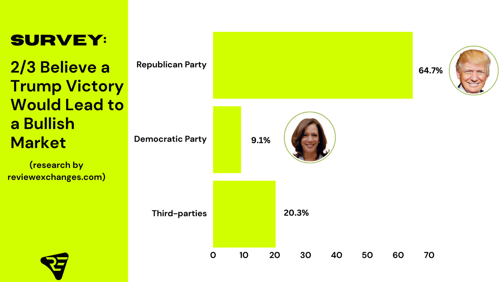 which candidate’s victory would have the most positive impact on the crypto market