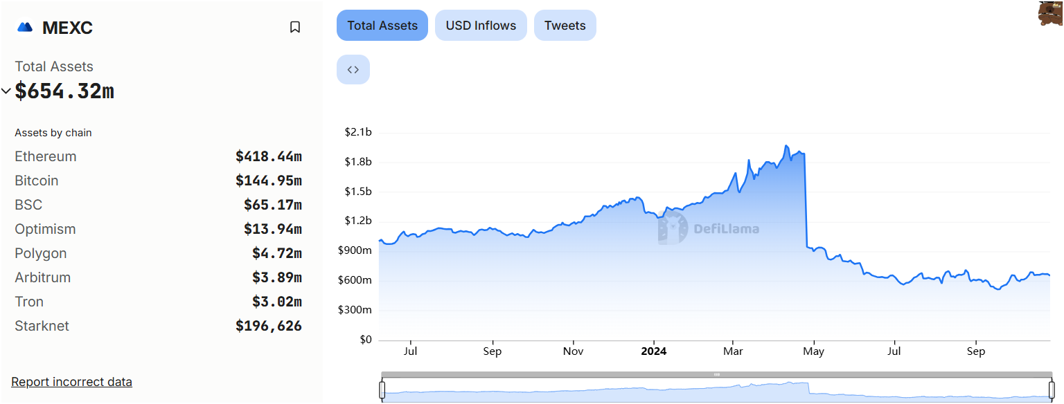 MEXC solvency assets