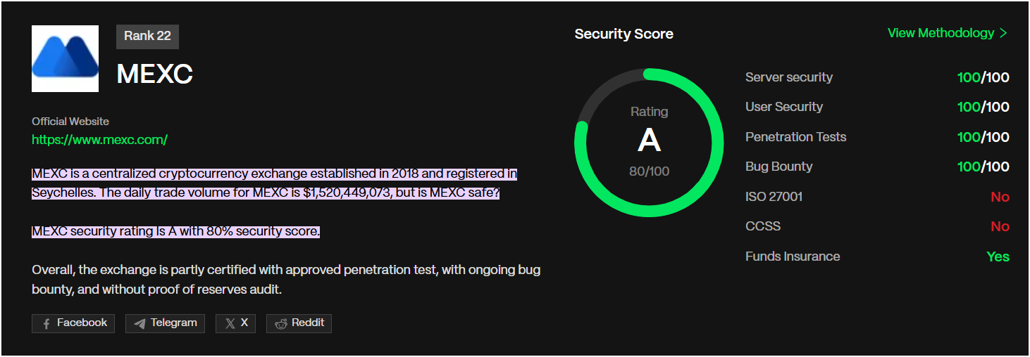 MEXC security ranking