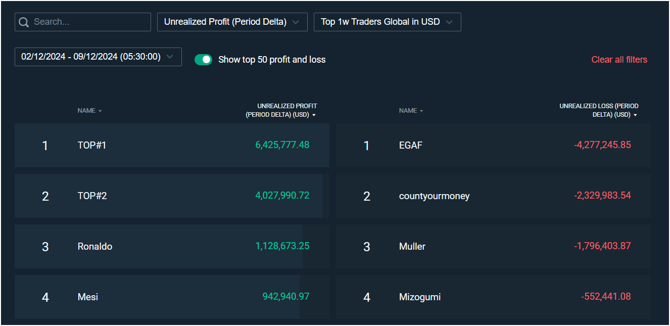 bitfinex top traders